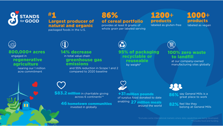 2026 Global Responsibility Report Infographic