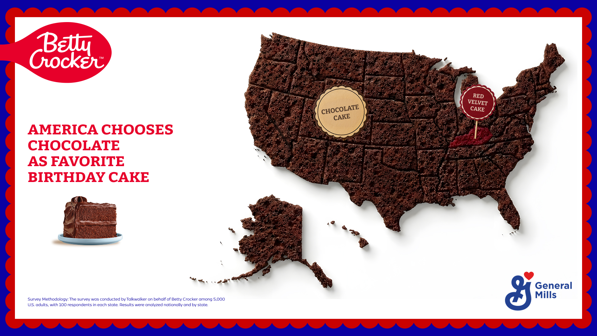 A Betty Crocker graphic shows a map of the United States made entirely of chocolate cake, illustrating the results of a nationwide survey on favorite birthday cake flavors. The survey found that chocolate is the preferred birthday cake flavor in 49 states, while Kentucky stands out as the only state to favor Red Velvet cake.